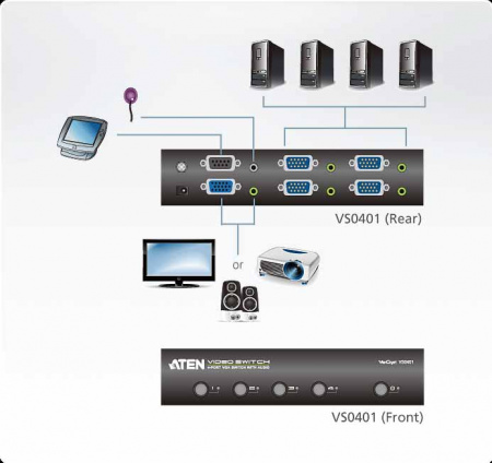 Коммутатор видеосигналов ATEN VS0401 / VS0401-AT-G