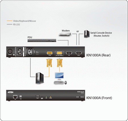 IP KVM Переключатель ATEN KN1000A / KN1000A-AX-G