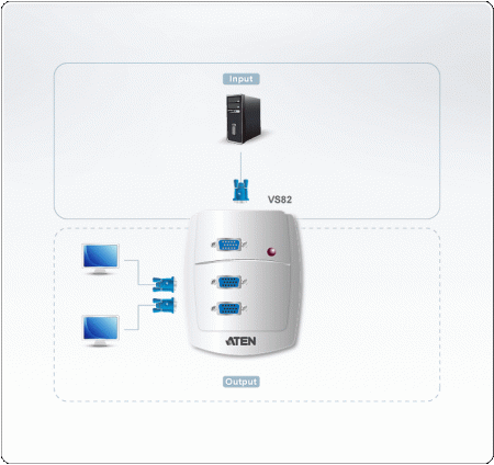 Настенный разветвитель VGA ATEN VS82 / VS82-AT-G