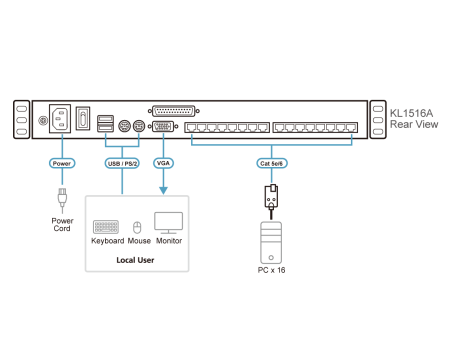 KVM консоль с переключателем ATEN KL1516AN / KL1516AN-AXA-RG
