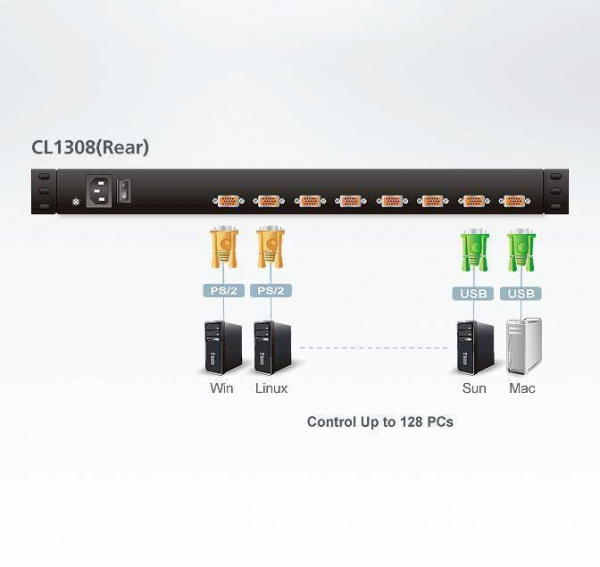 KVM консоль с переключателем ATEN CL1308N / CL1308N-ATA-RG