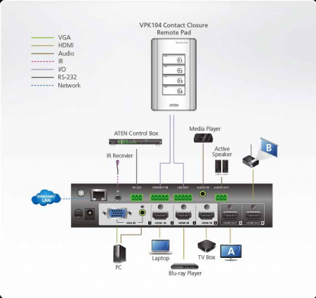 Панель управления ATEN VPK104-AT / VPK104-AT