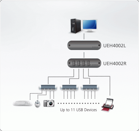 USB удлинитель ATEN UEH4002 / UEH4002-AT-G