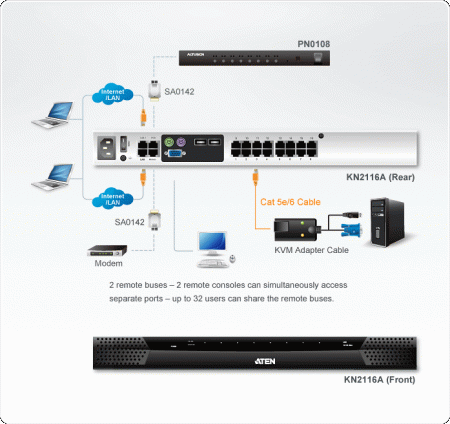 IP KVM Переключатель ATEN KN2116A / KN2116A-AX-G