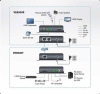 Удлинитель ATEN VE8900 / VE8900