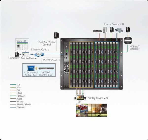 Модульный матричный коммутатор ATEN VM3200 / VM3200-AT-G