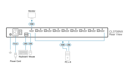 KVM консоль с переключателем ATEN CL3708NX / CL3708NX-ATA-RG