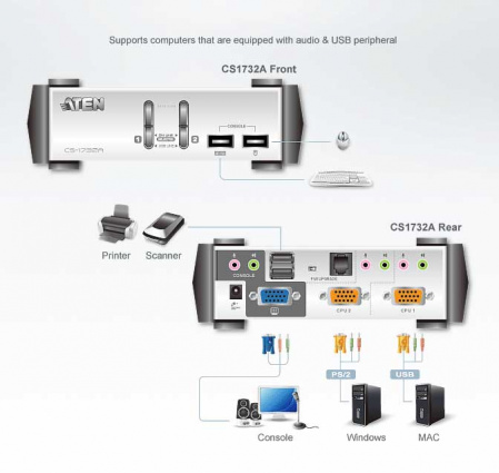 Настольный KVM Переключатель ATEN CS1732A / CS1732AC-AT