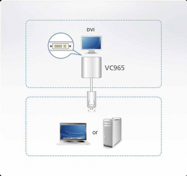 Конвертер ATEN VC965 / VC965-AT
