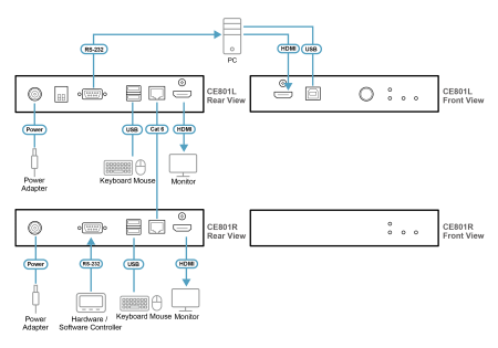 Удлинитель ATEN CE801 / CE801-AT-G