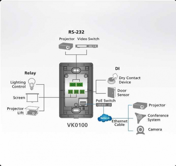 Система управления ATEN VK01001 / VK01001-AT