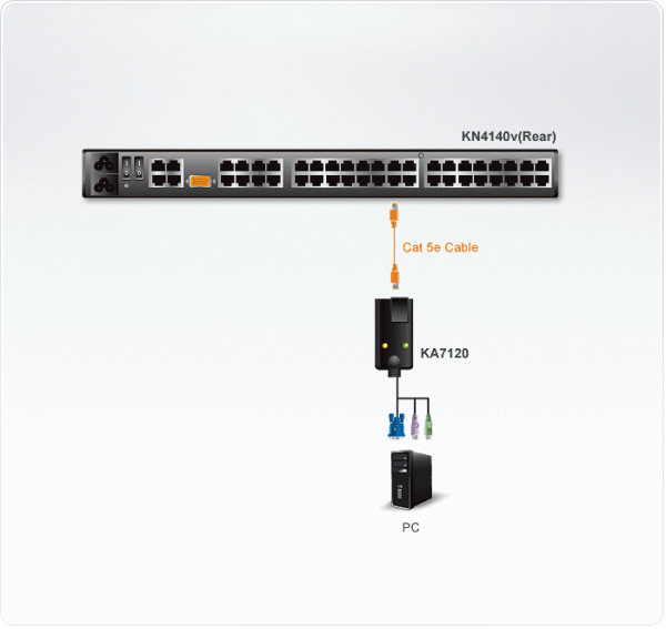 KVM адаптер ATEN KA7120 / KA7120-AX