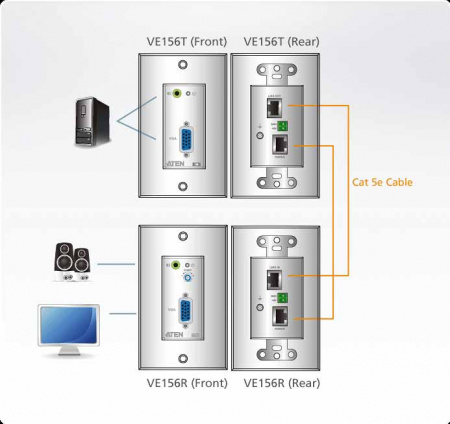 Настенный удлинитель ATEN VE156 / VE156-AT-G