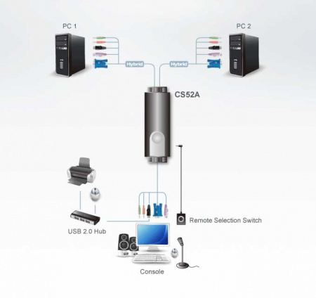 KVM переключатель ATEN CS52A / CS52A-A7