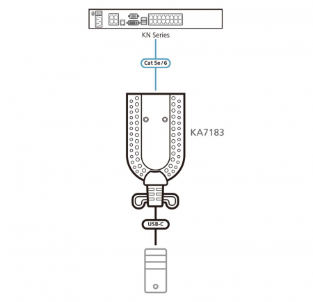 KVM-адаптер с портом USB-C и поддержкой Virtual Media ATEN KA7183 / KA7183-AX