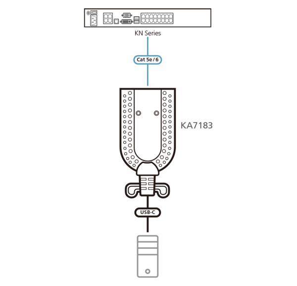 KVM-адаптер с портом USB-C и поддержкой Virtual Media ATEN KA7183 / KA7183-AX