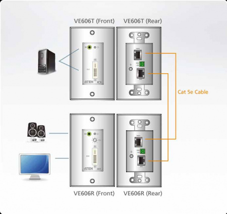 Настенный удлинитель ATEN VE606 / VE606-AT-G