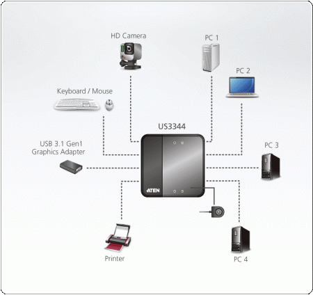 USB Переключатель ATEN US3344 / US3344-AT