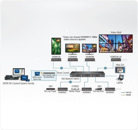 Приемник ATEN VE8952R / VE8952R-AT