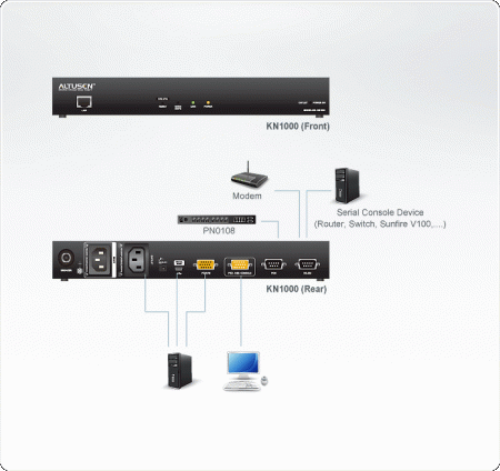 IP KVM Переключатель ATEN KN1000 / KN1000-AX-G