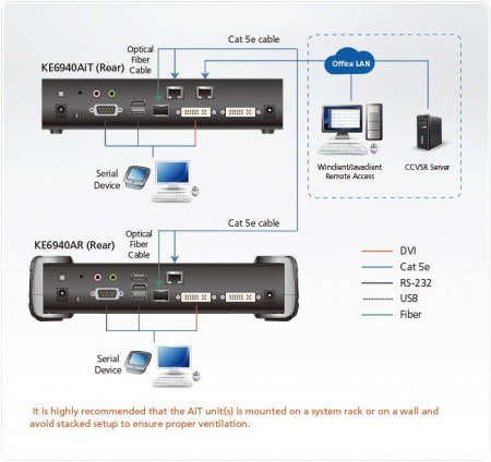 Передатчик ATEN KE6900AiT / KE6900AiT-AX-G