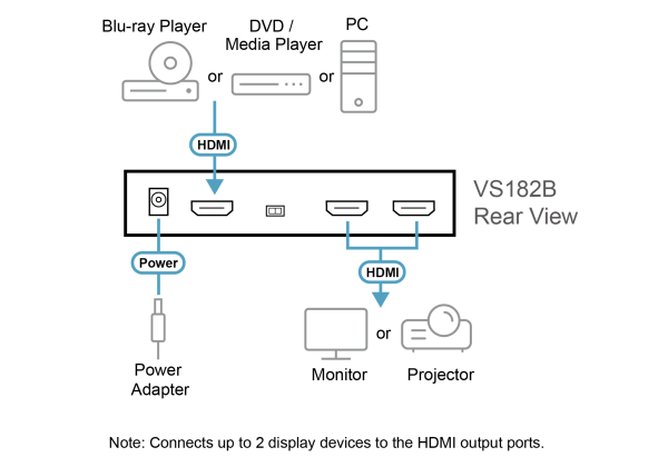 Разветвитель HDMI True 4K ATEN VS182B / VS182B-AT-G