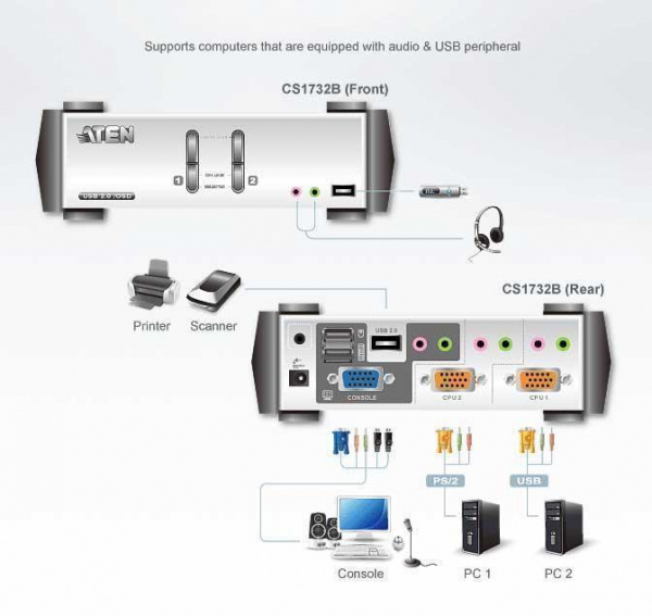 Настольный KVM Переключатель ATEN CS1732B / CS1732B-AT-G