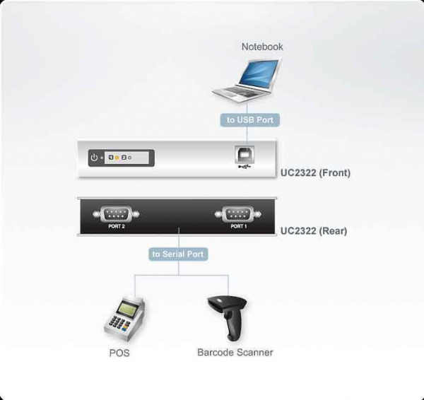 USB конвертер ATEN UC2322 / UC2322-AT
