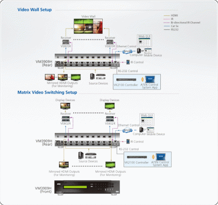 Матричный коммутатор ATEN VM3909H / VM3909H-AT-G