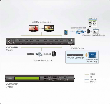 Матричный коммутатор ATEN VM0808HB / VM0808HB-AT-G