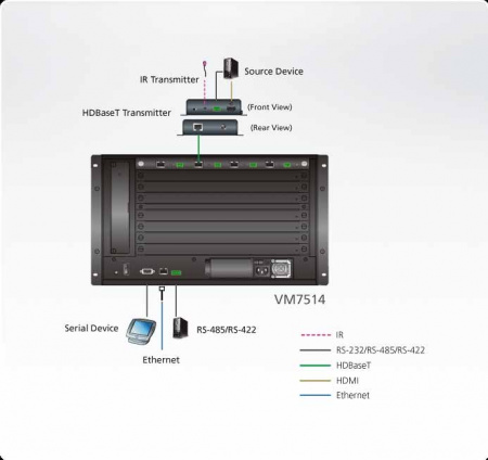 Плата ATEN VM7514 / VM7514-AT