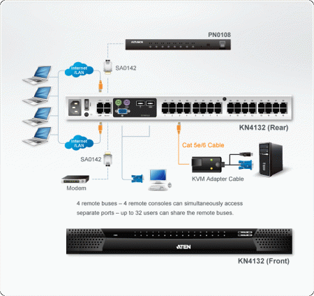 IP KVM Переключатель ATEN KN4132 / KN4132-AX-G