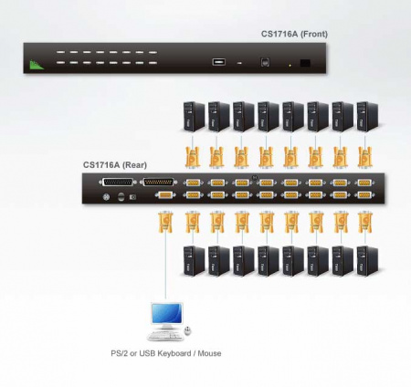 KVM переключатель ATEN CS1716A / CS1716A-AT-G