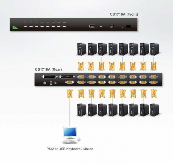 KVM переключатель ATEN CS1716A / CS1716A-AT-G