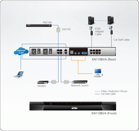 IP KVM Переключатель ATEN KN1108VA / KN1108VA-AX-G