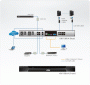 IP KVM Переключатель ATEN KN1108VA / KN1108VA-AX-G