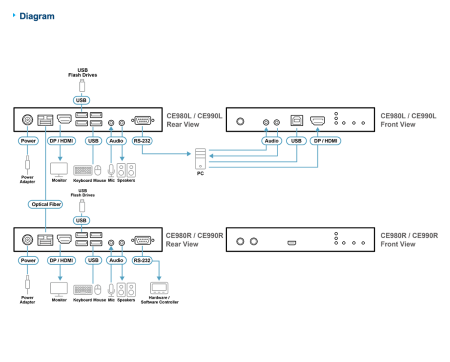Удлинитель ATEN CE990 / CE990-AT-G