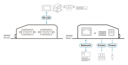 Консольный сервер ATEN SN3002 / SN3002-AX-G