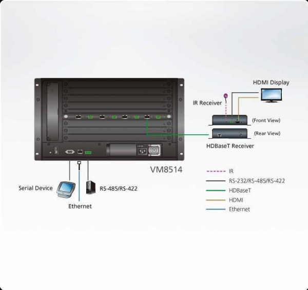 Плата ATEN VM8514 / VM8514-AT