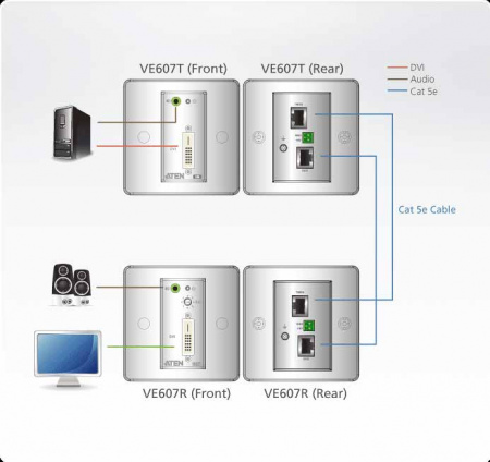 Настенный удлинитель ATEN VE607 / VE607-AT-G