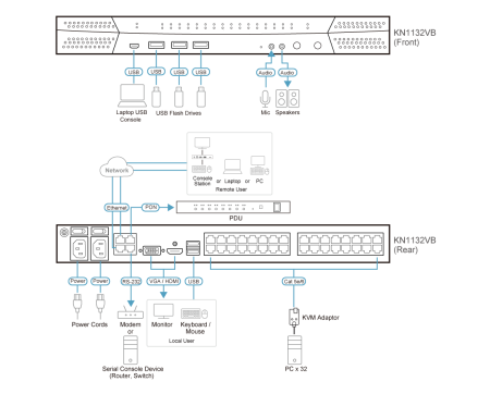 IP KVM переключатель ATEN KN1132VB / KN1132VB-AX-G