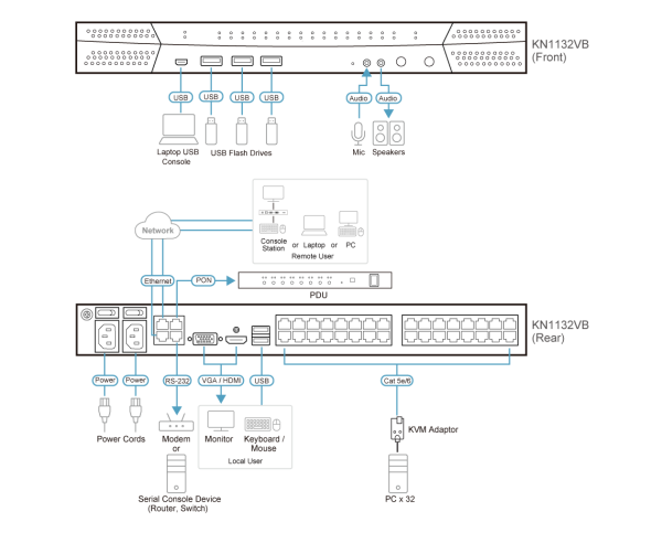 IP KVM переключатель ATEN KN1132VB / KN1132VB-AX-G