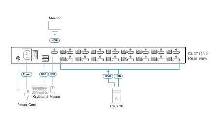 KVM консоль с переключателем ATEN CL3716NX / CL3716NX-ATA-RG