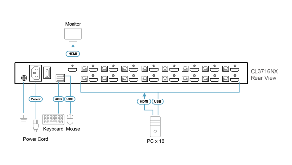 KVM консоль с переключателем ATEN CL3716NX