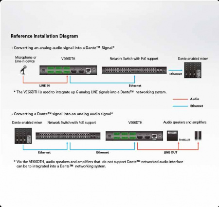 Звуковой интерфейс Dante с HDMI Aten VE66DTH / VE66DTH-AT-G