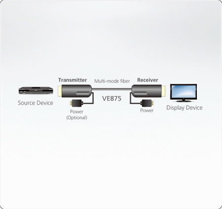 Активный оптический HDMI кабель ATEN VE875 / VE875-AT