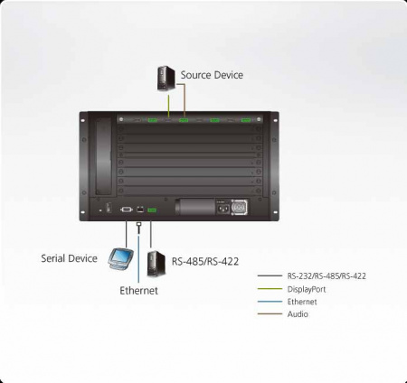 Плата ATEN VM7904 / VM7904-AT