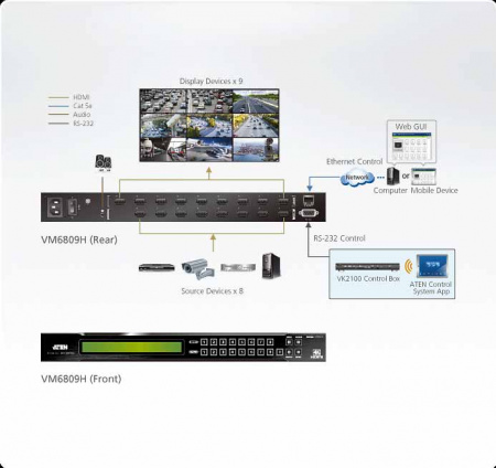 Матричный коммутатор ATEN VM6809H / VM6809H-AT-G