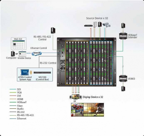 Модульный матричный коммутатор ATEN VM3250 / VM3250-AT-G