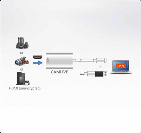 Устройство видео захвата ATEN CAMLIVE UC3020 / UC3020-AT